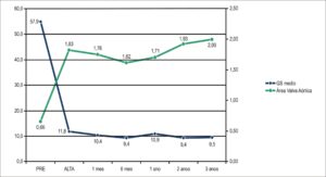 Figura 4