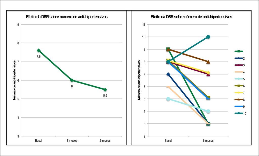 Figura 6
