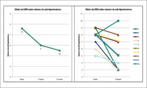 Figura 6