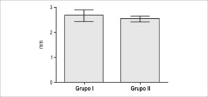 Figura 3