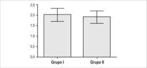 Figura 4