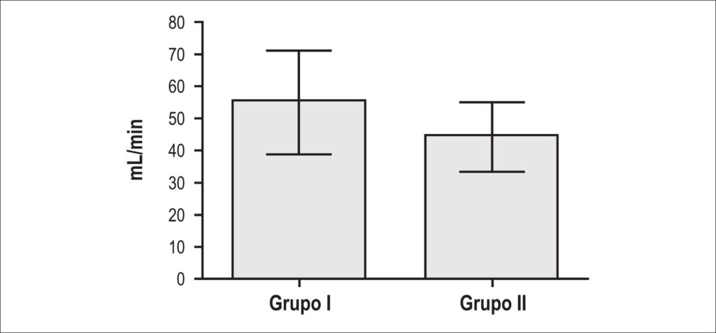 Figura 5