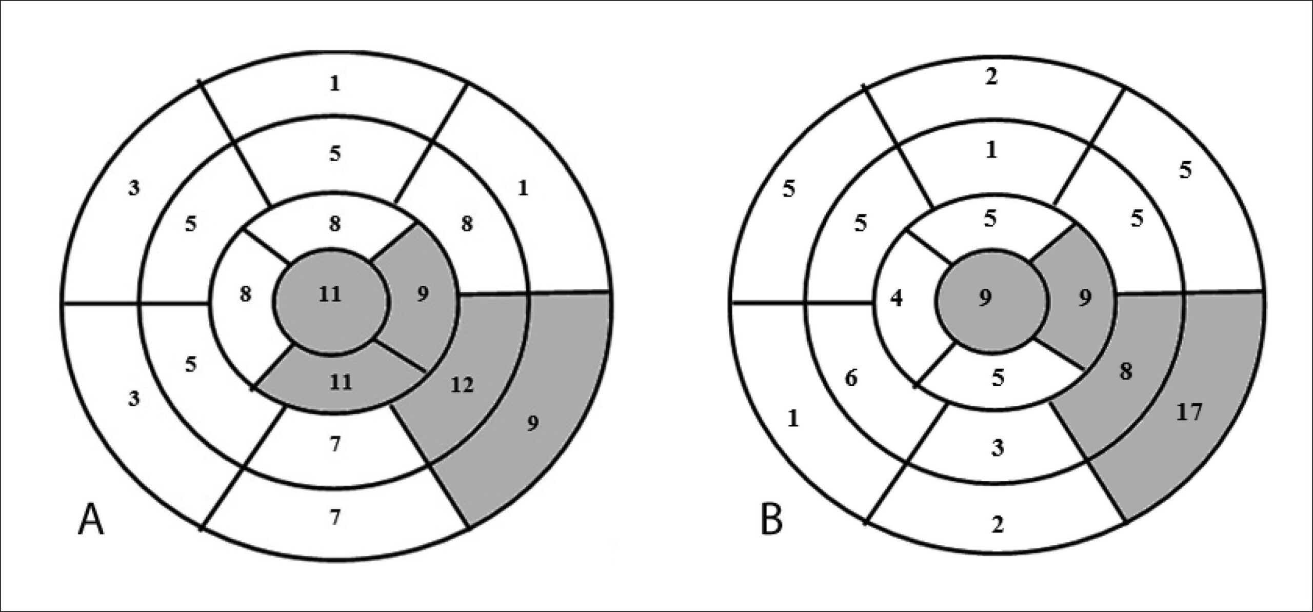 Figura 1