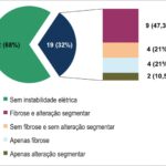 Gráfico 1