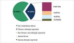 Gráfico 1
