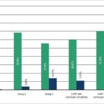 Graph 2