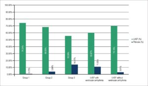 Graph 2