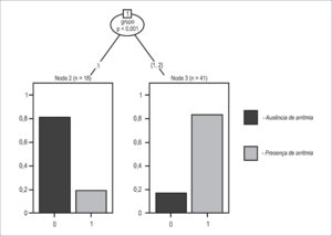 Figura 3