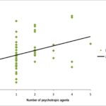 Chart 1