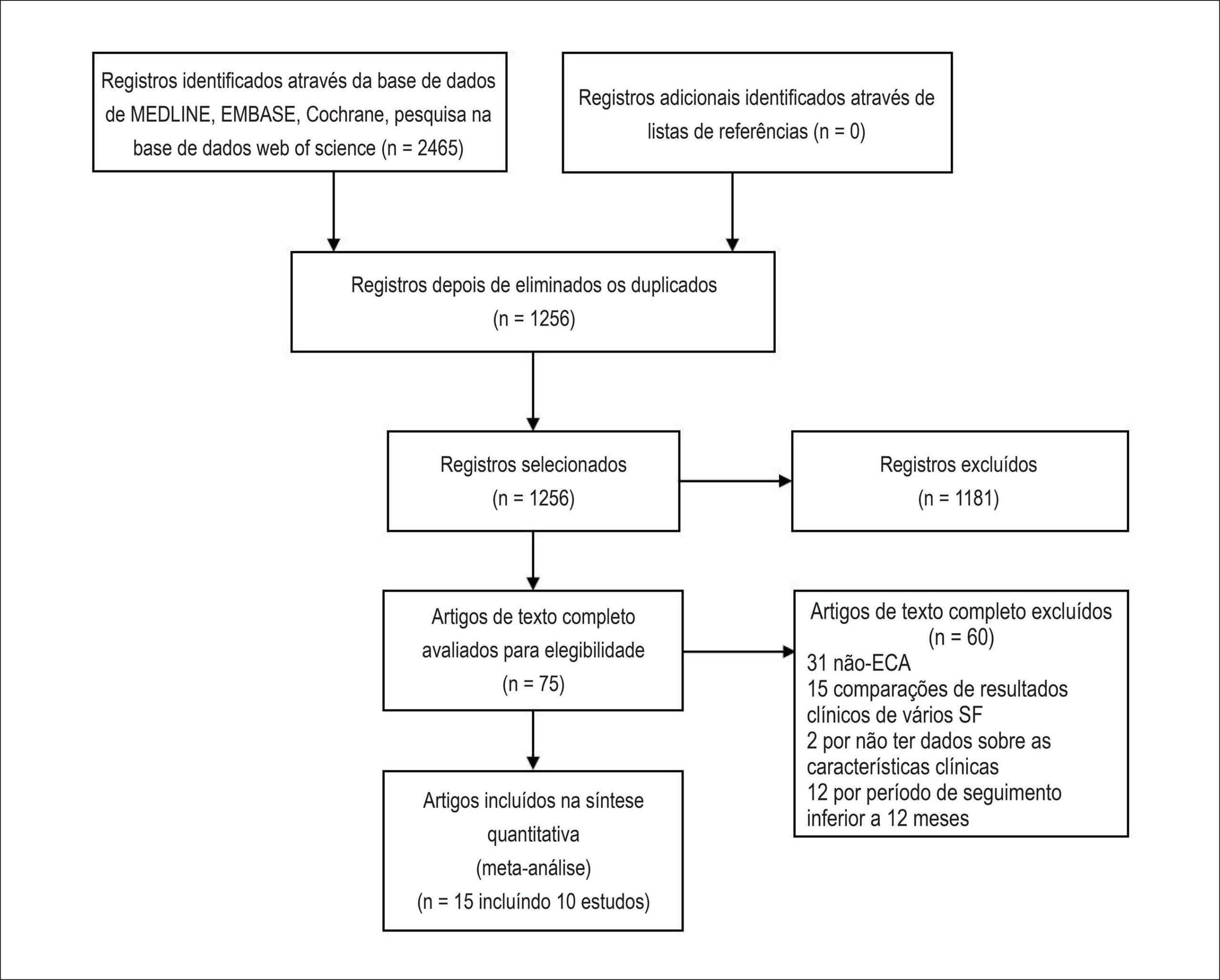 Figura 1