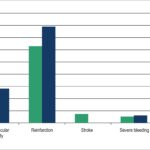 Graph 1