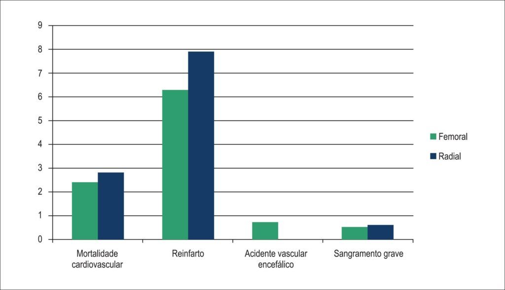 Gráfico 1