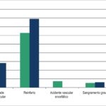 Gráfico 1