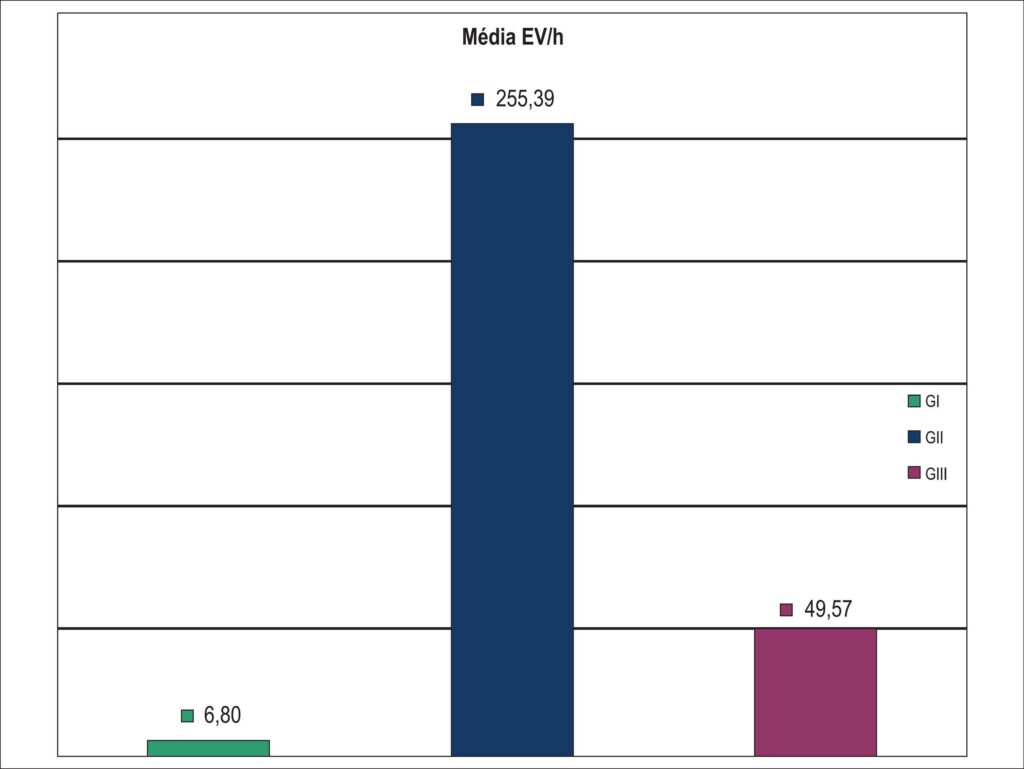 Gráfico 1