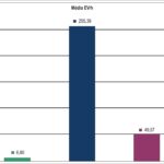 Gráfico 1