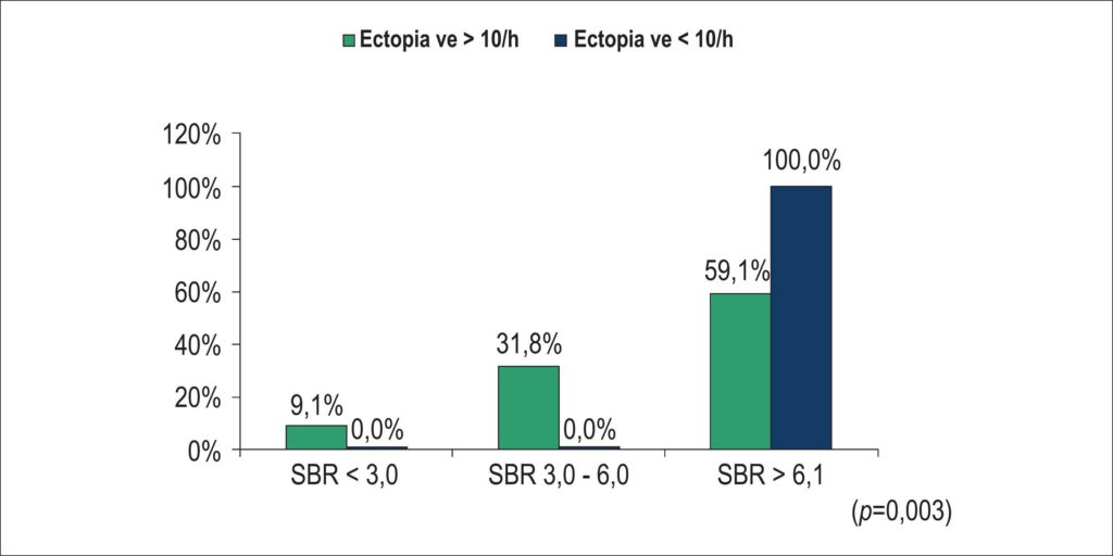 Gráfico 2