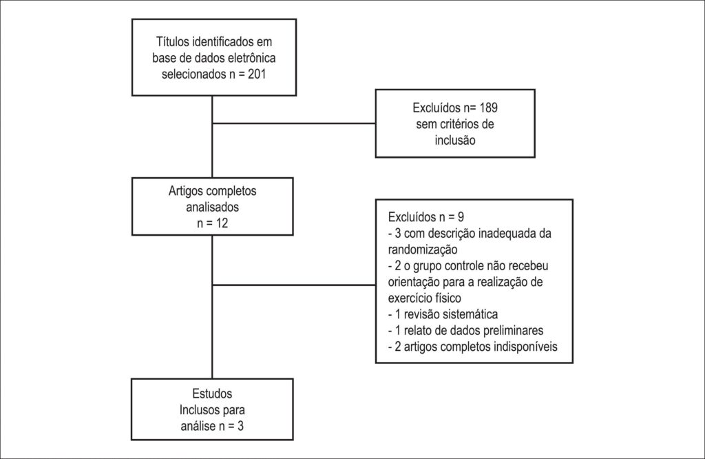Figura 1
