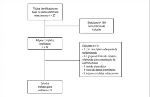 Figura 1