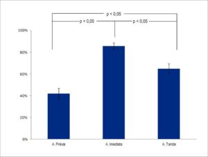 Figura 2