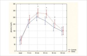 Figura 4
