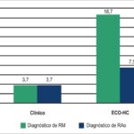 Graph 1