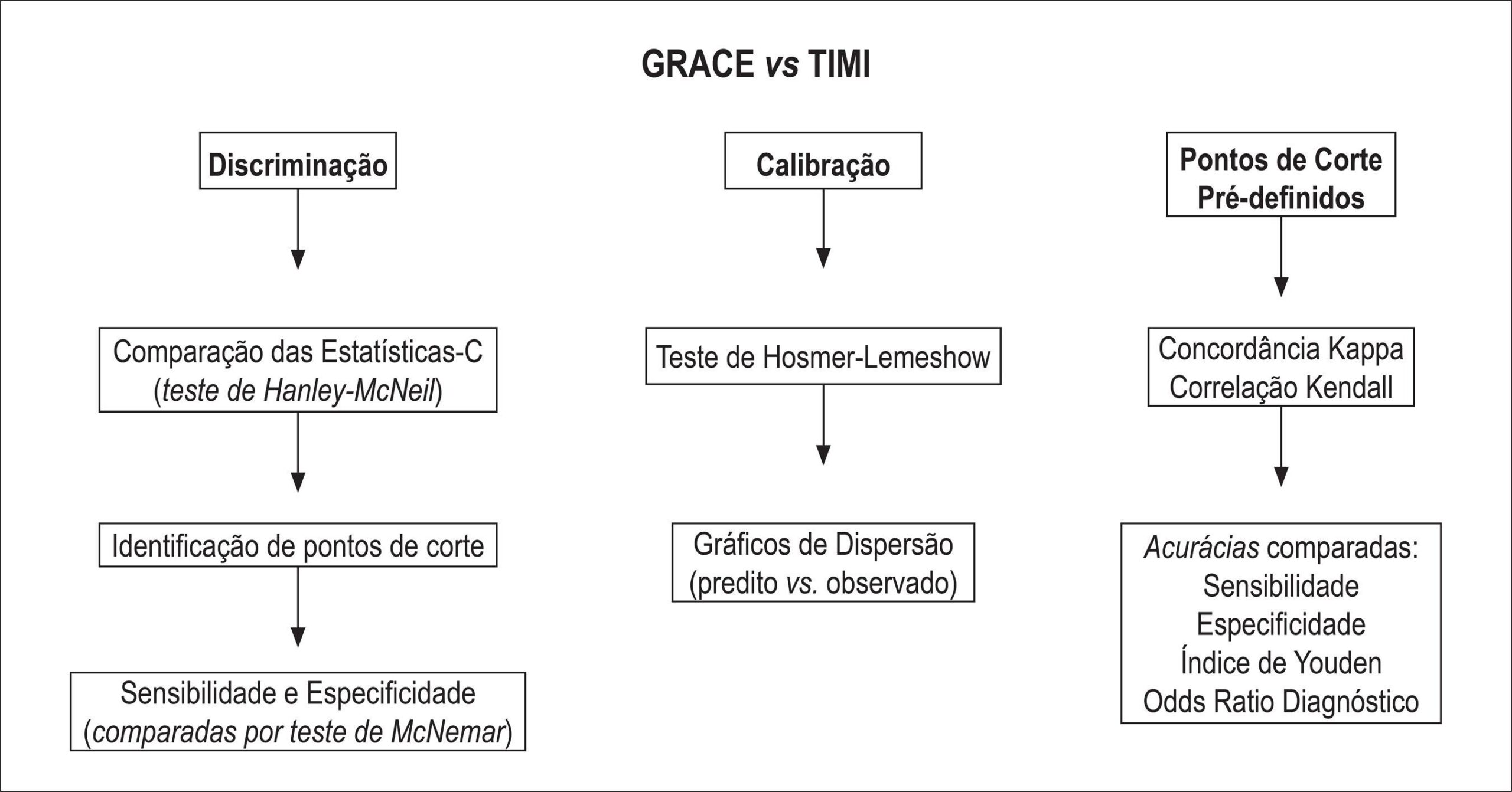Figura 1