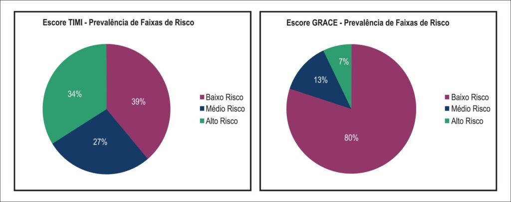 Figura 2