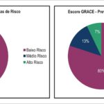 Figura 2