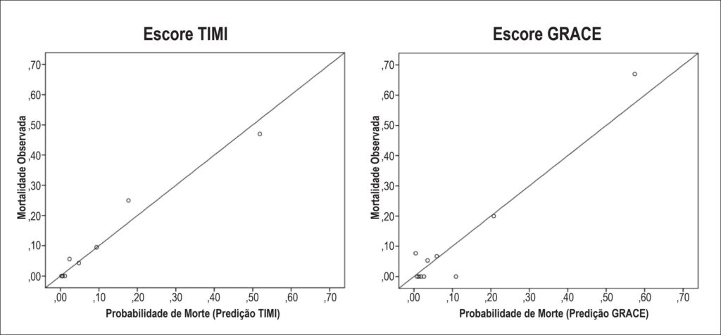 Figura 4