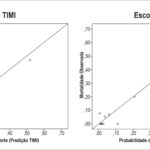 Figura 4