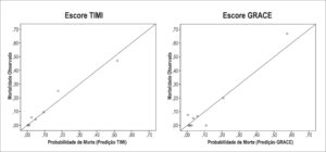 Figura 4