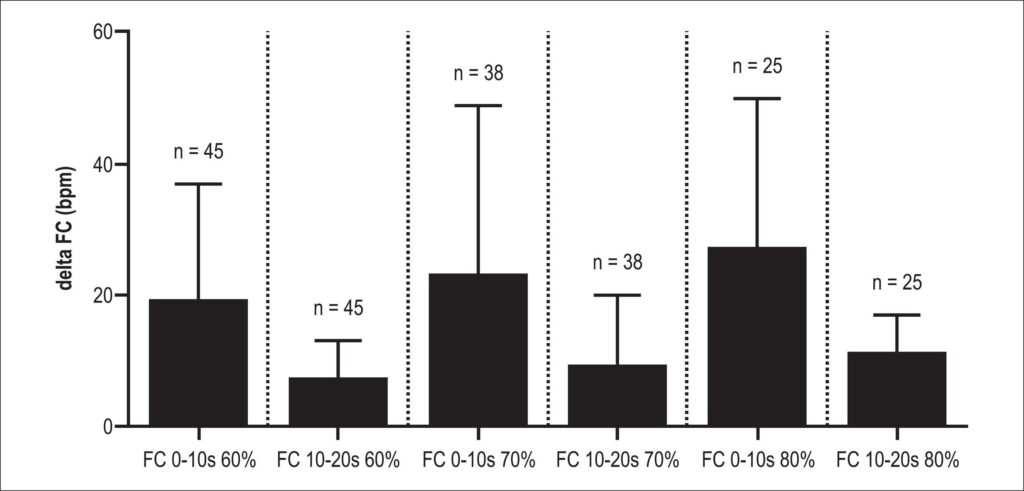Figura 2