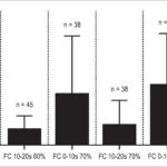 Figura 2
