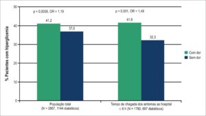 Figura 3