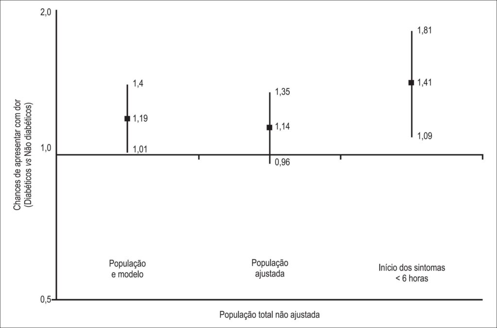 Figura 4
