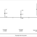 Figura 4