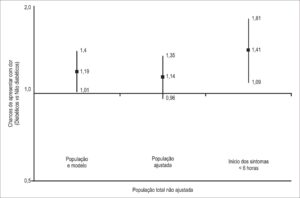 Figura 4