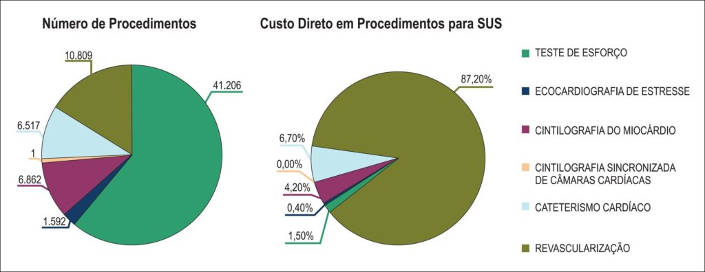Figura 1