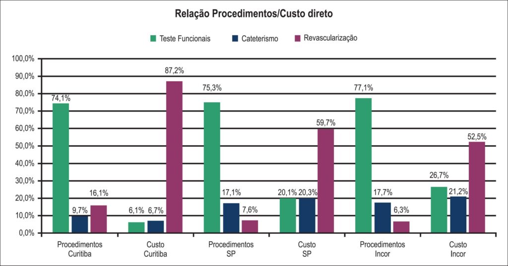 Figura 4