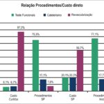 Figura 4