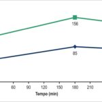Graph 1