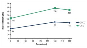 Graph 1