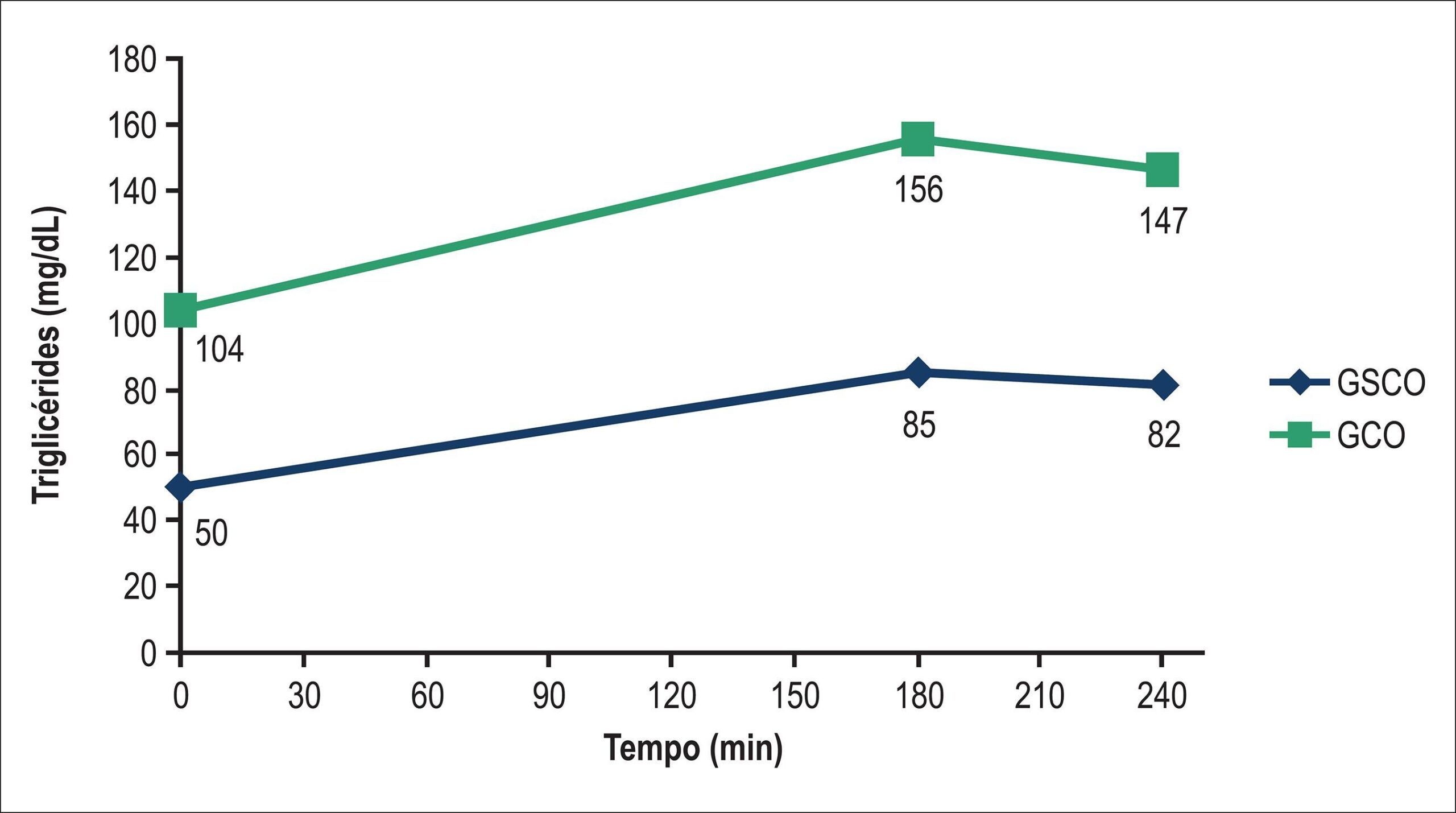 Graph 1