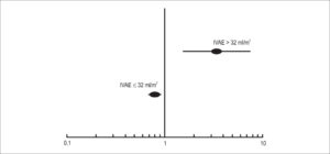 Figura 3