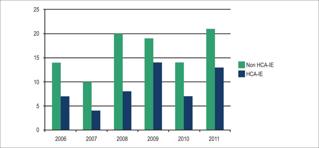 Graph 1