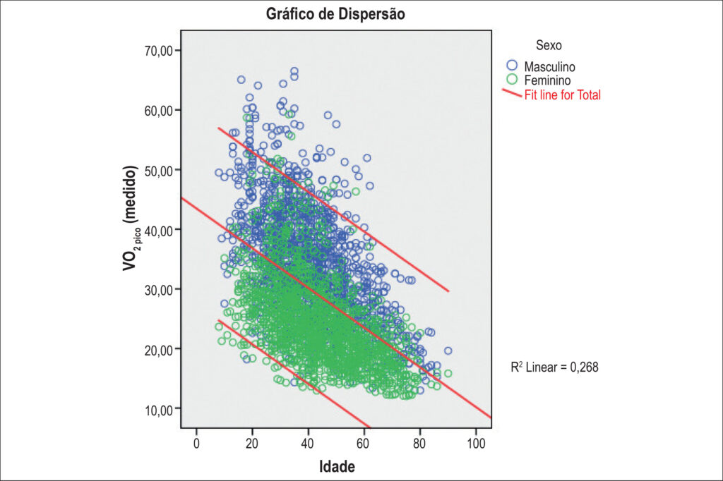 Figura 2