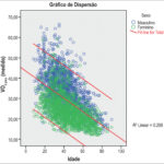 Figura 2
