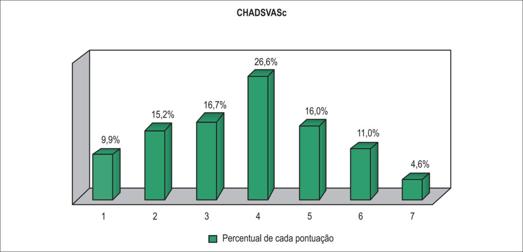 Figura 1