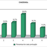 Figura 1