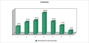 Figura 1